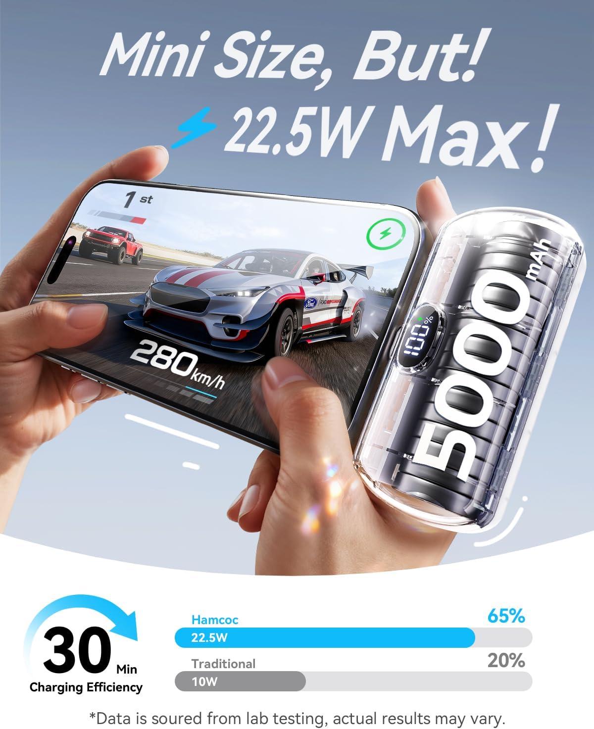 Hamcoc Portable Power Bank