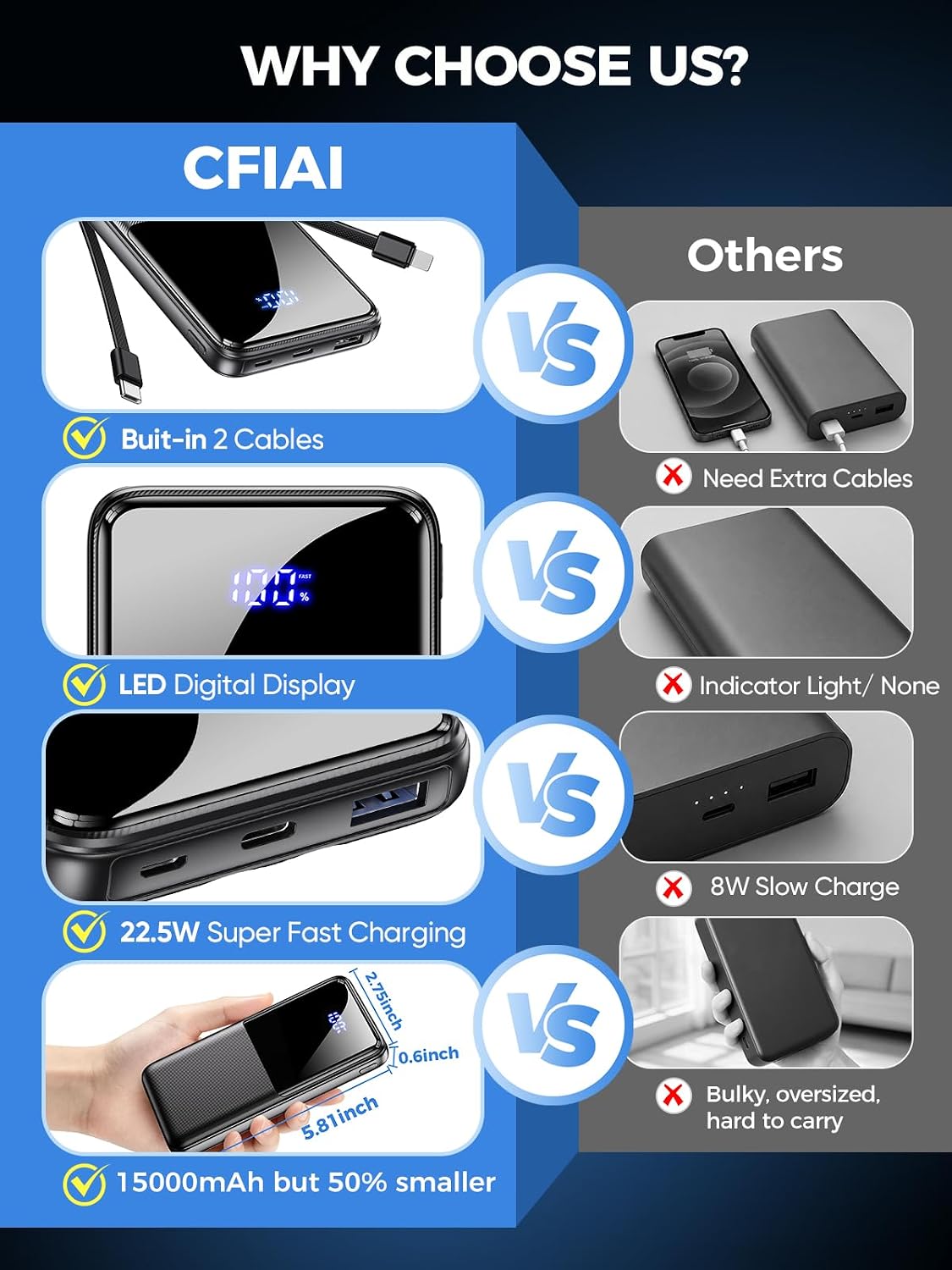 CFIAI 15,000mAh Power Bank with Built-In Cables