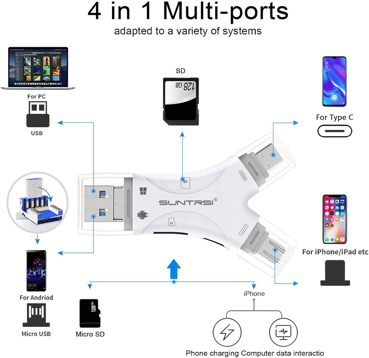 SUNTRSI SD Card Reader
