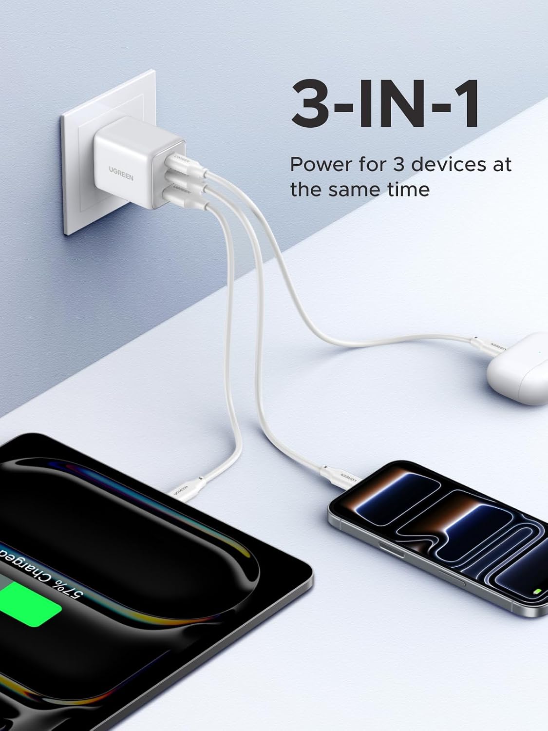 UGREEN USB C Wall Charger
